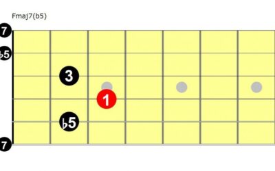 Rozwrzeszczana baba i akord Fmaj7(b5)