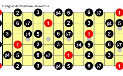 Skala lidyjska dominantowa czyli jak zdominować akordy dominantowe za pomocą alikwotów naturalnych