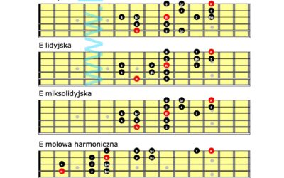 Minimum minimorum czyli podstawowe skale gitarowe