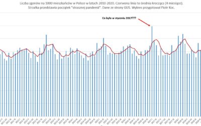 66000 zabitych bez chorób współistniejących